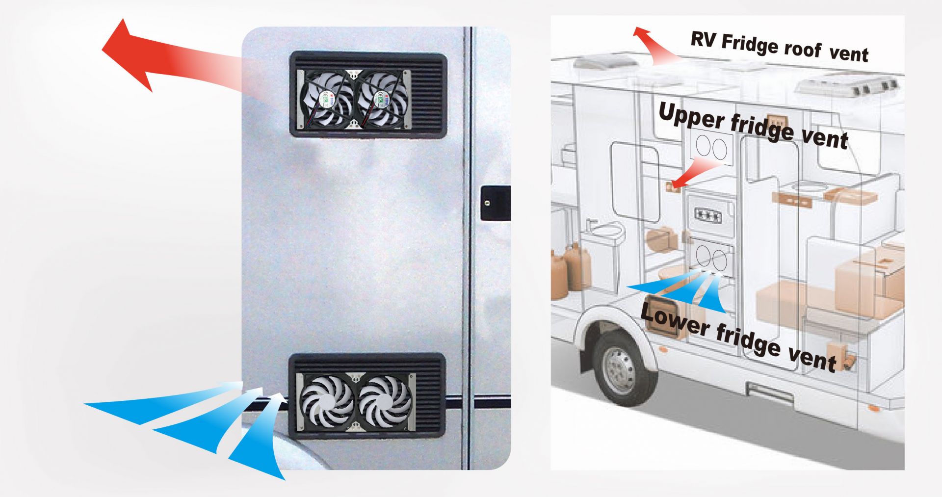 Doğru havalandırma yeri, karavan buzdolabının dolaşımını artırmak için anahtardır.